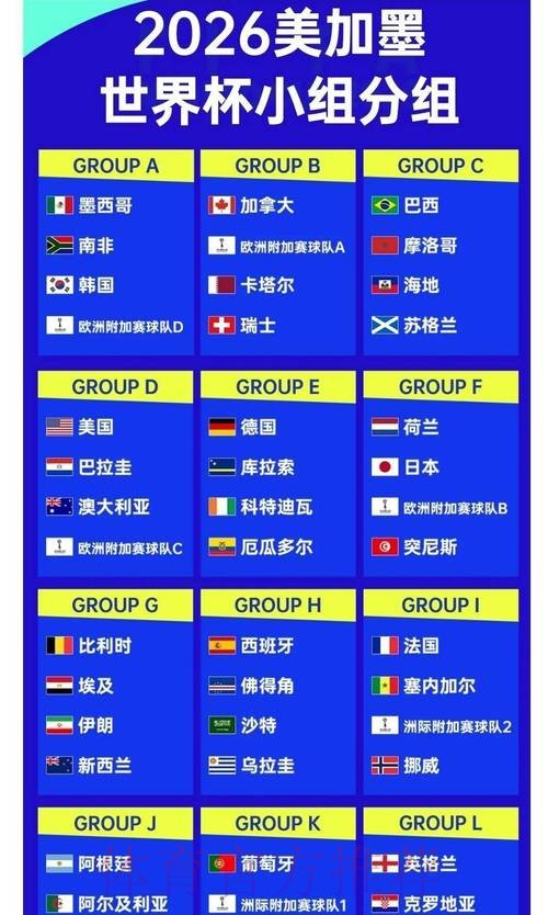 2026年世界杯赔率分析与预测 2026年世界杯赔率分析与预测